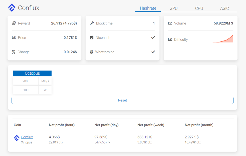 CFX Mining Calculator: Path to Profitable Conflux Mining