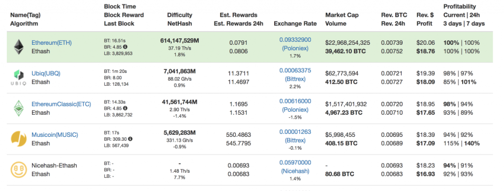 CPU Mining Calculator - Rabid Mining