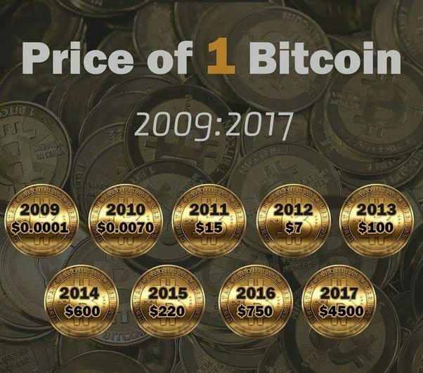 Bitcoin (BTC) and Pakistani rupee (PKR) Year Exchange Rate History. free currency rates (FCR)