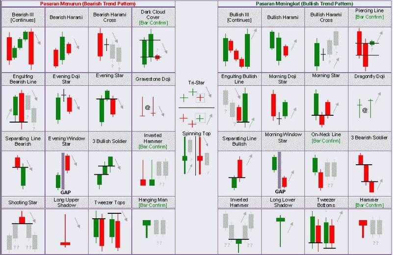 Candlestick Patterns To Know In The Complete Guide