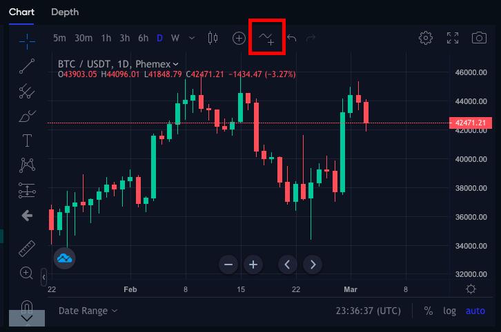 What Are Moving Averages?