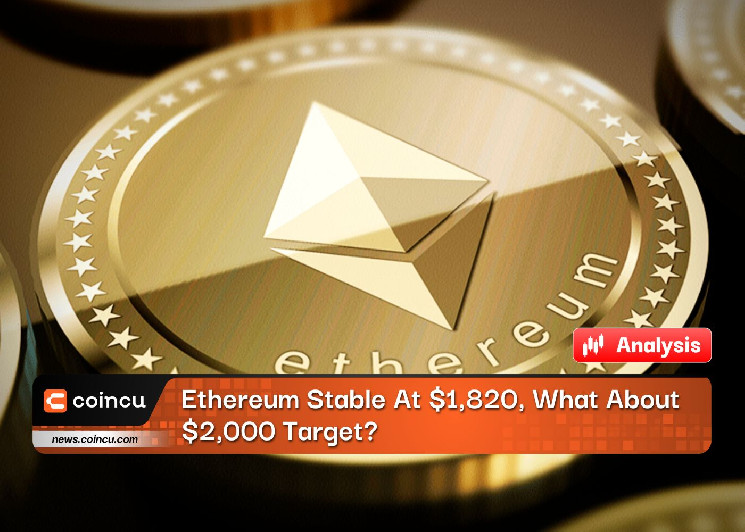 Ethereum price history Mar 15, | Statista