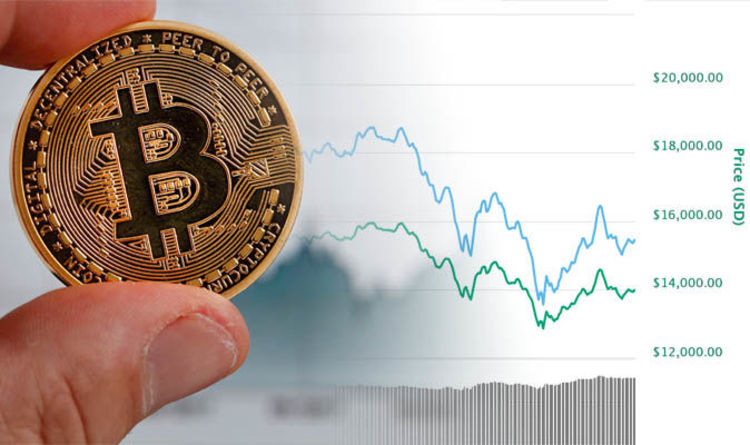 Why is Bitcoin Volatile? An Overview of Bitcoin Price Fluctuations | VanEck