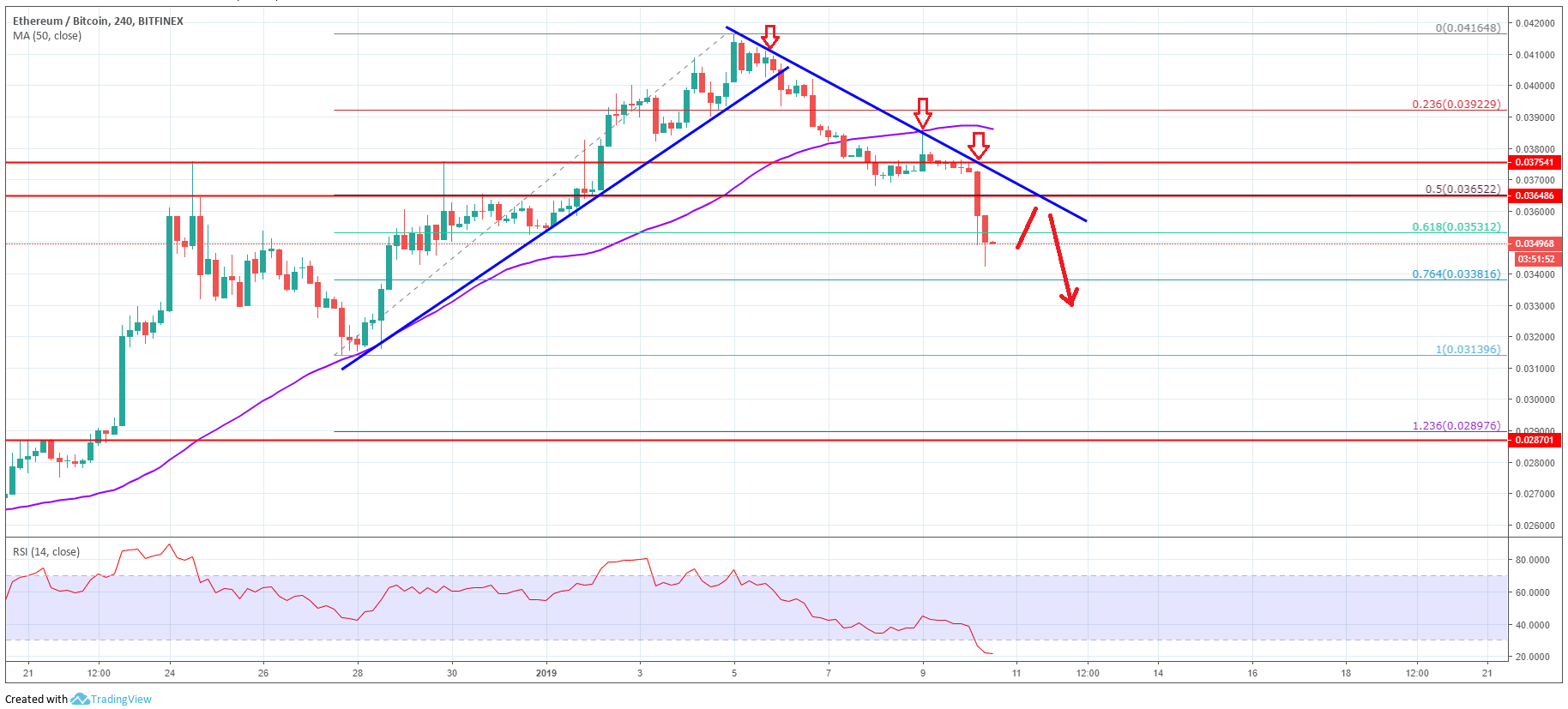 Ethereum Price: Live ETH/USD Price in 