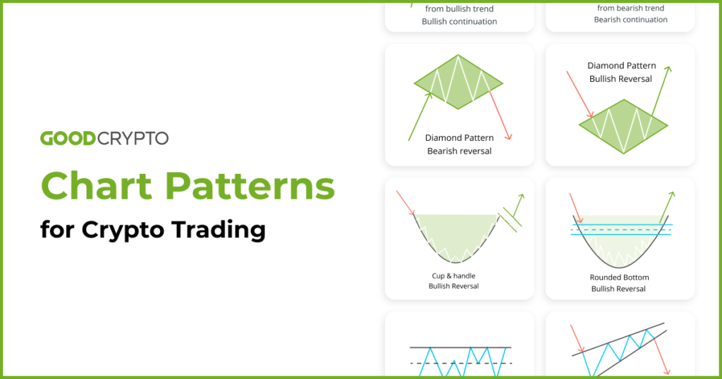 What is Technical Analysis | TA Relevance To Trading Crypto