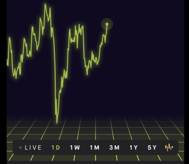 Buying and selling crypto | Robinhood