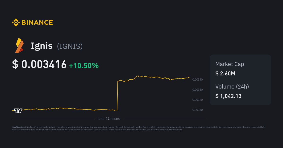 Ignis Price Today Stock IGNIS/usd Value Chart