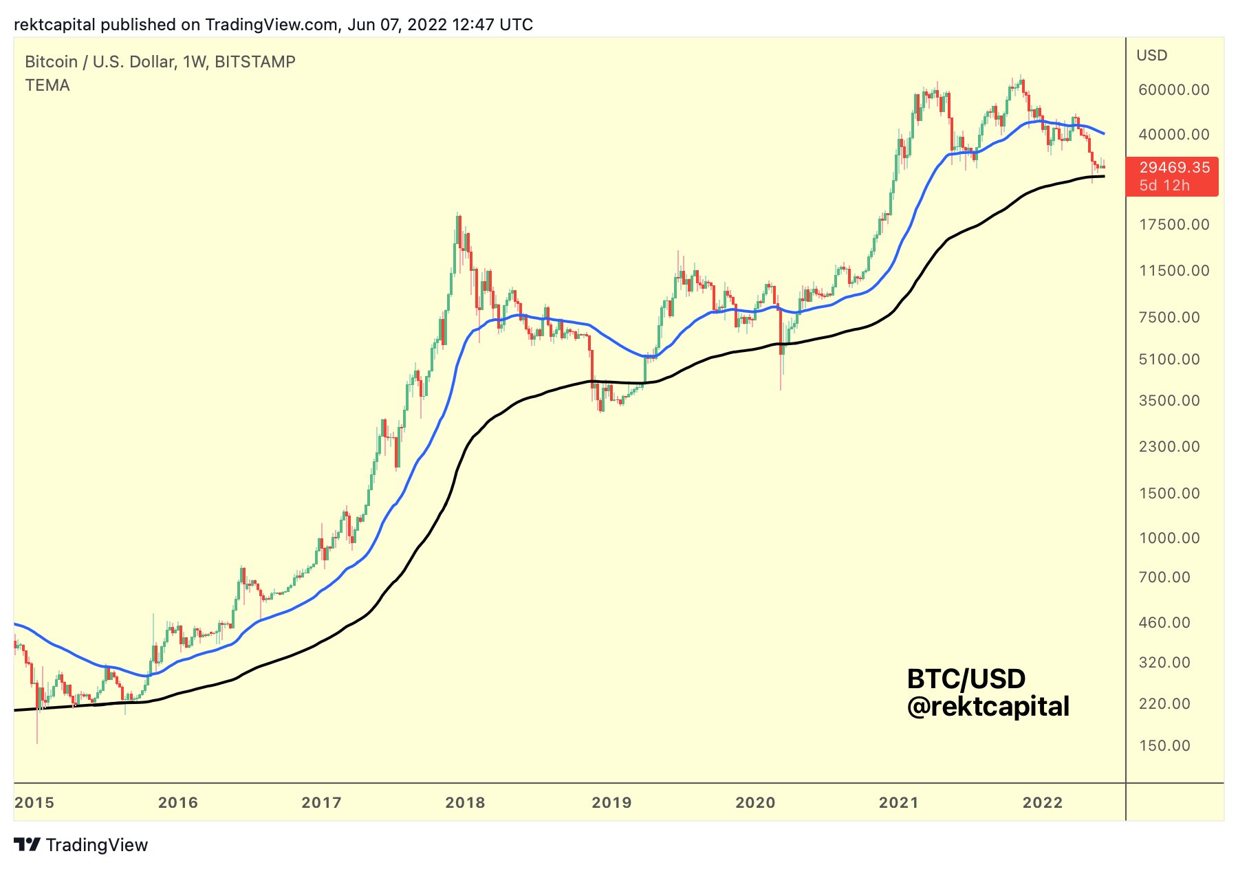 Cryptocurrency bubble - Wikipedia