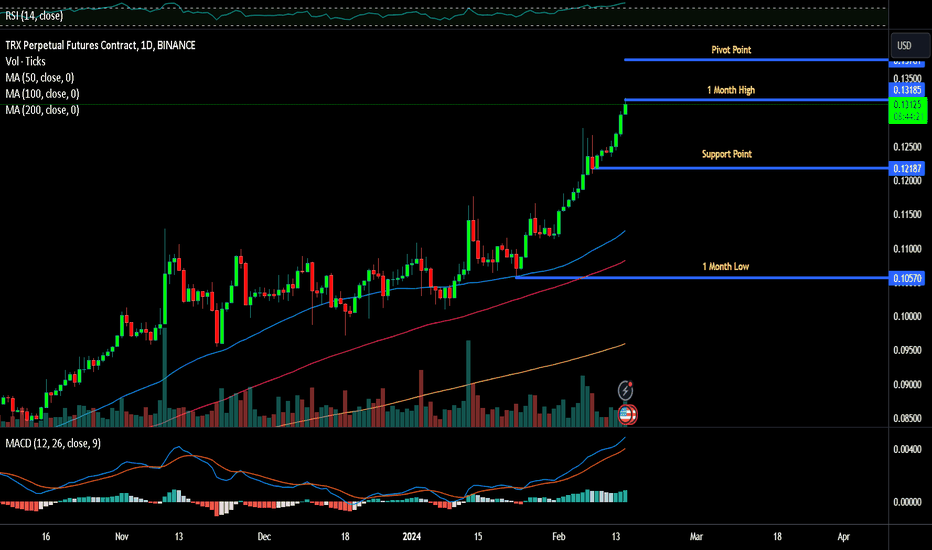 USD TRX | Chart | US-Dollar - Tron