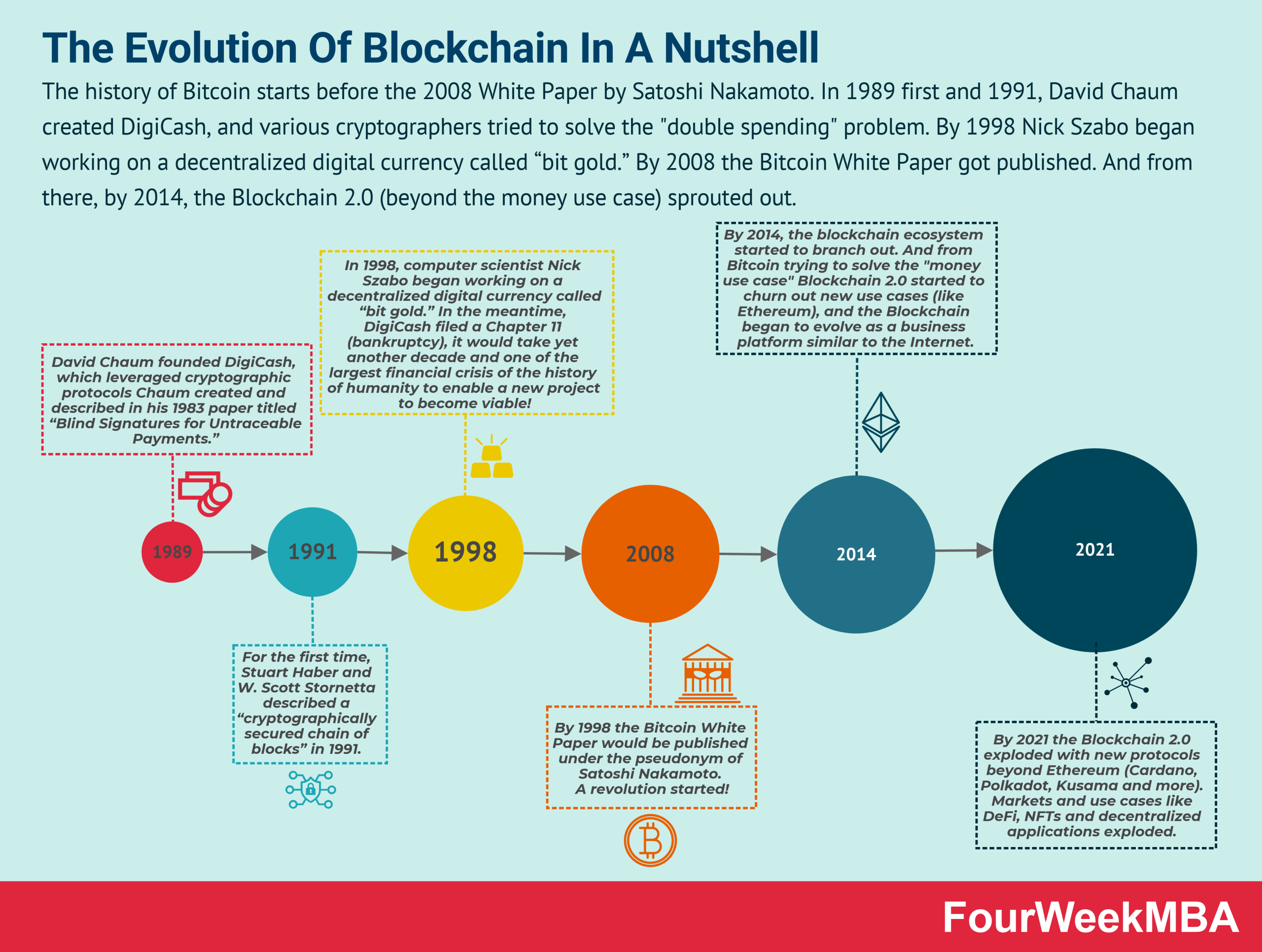 Who Is Satoshi Nakamoto? the Bitcoin Legend Is As Mysterious As Ever.