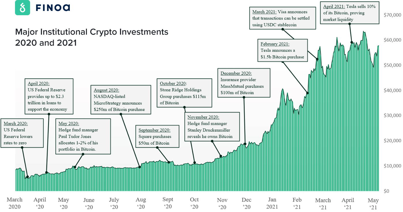 Institutional Investors: Spot ETFs Will Spur Crypto Demand