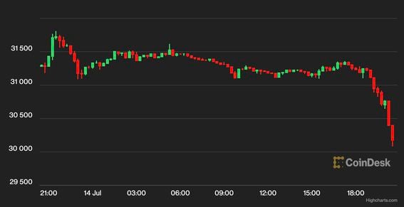 Bitcoin (BTC) Price Prediction - 