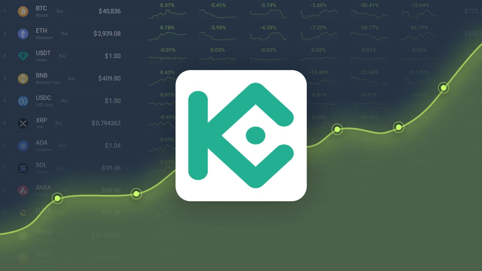 KuCoin Shares Price Prediction: How Much Will 1 KCS Cost in ?