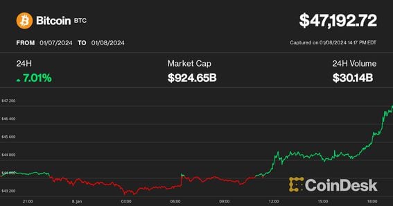 BTCUSD | CoinDesk Bitcoin Price Index (XBX) Overview | MarketWatch