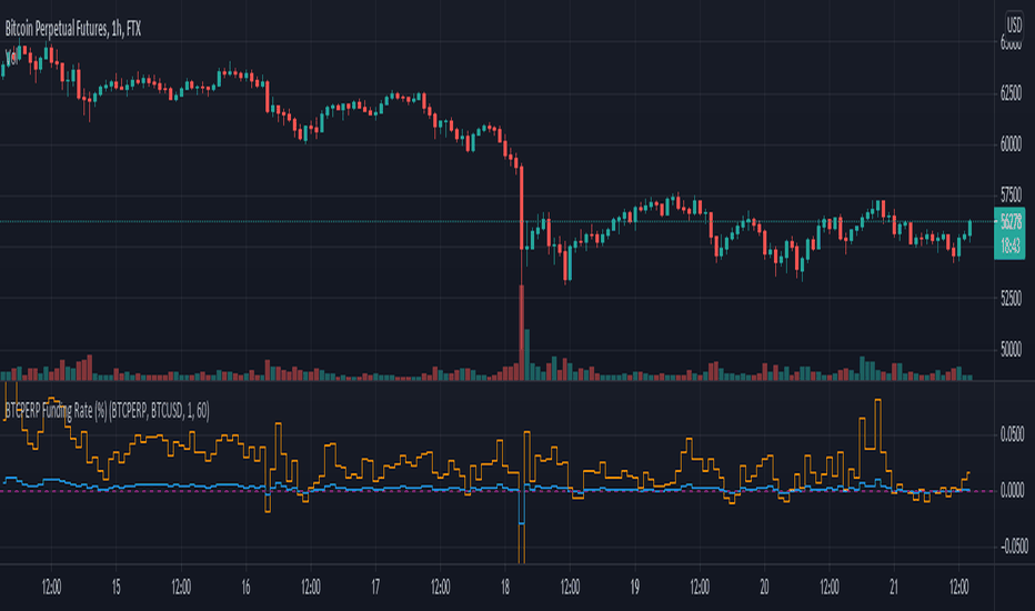 Fundingrate — Indicators and Signals — TradingView — India