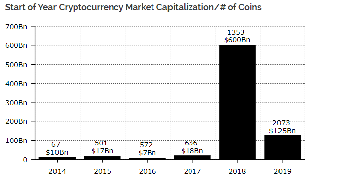 Crypto market cap | Statista