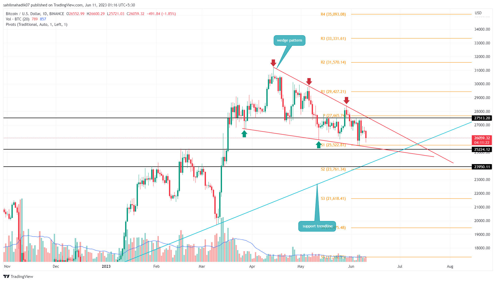 Cryptocurrency Prices, Charts And Market Capitalizations | CoinMarketCap