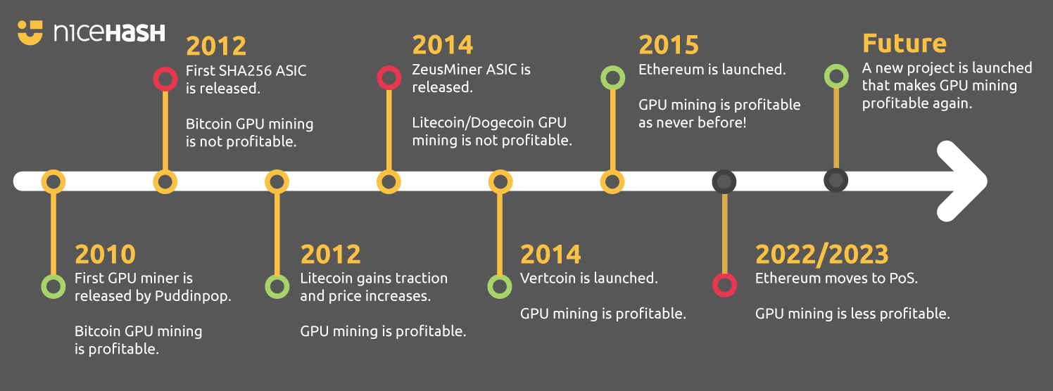 The Rise of ASICs: A Step-by-Step History of Bitcoin Mining