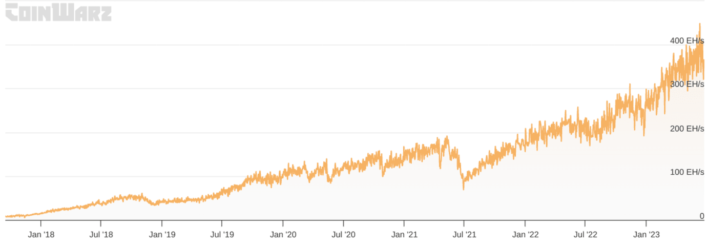 Bitcoin Price Prediction – Forbes Advisor Australia