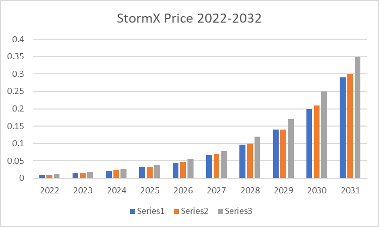 Hail Size as Related to Objects (Storm Prediction Center)