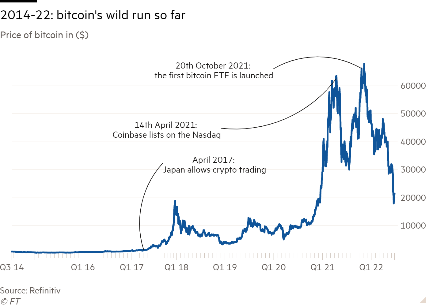 CoinDesk Bitcoin Futures