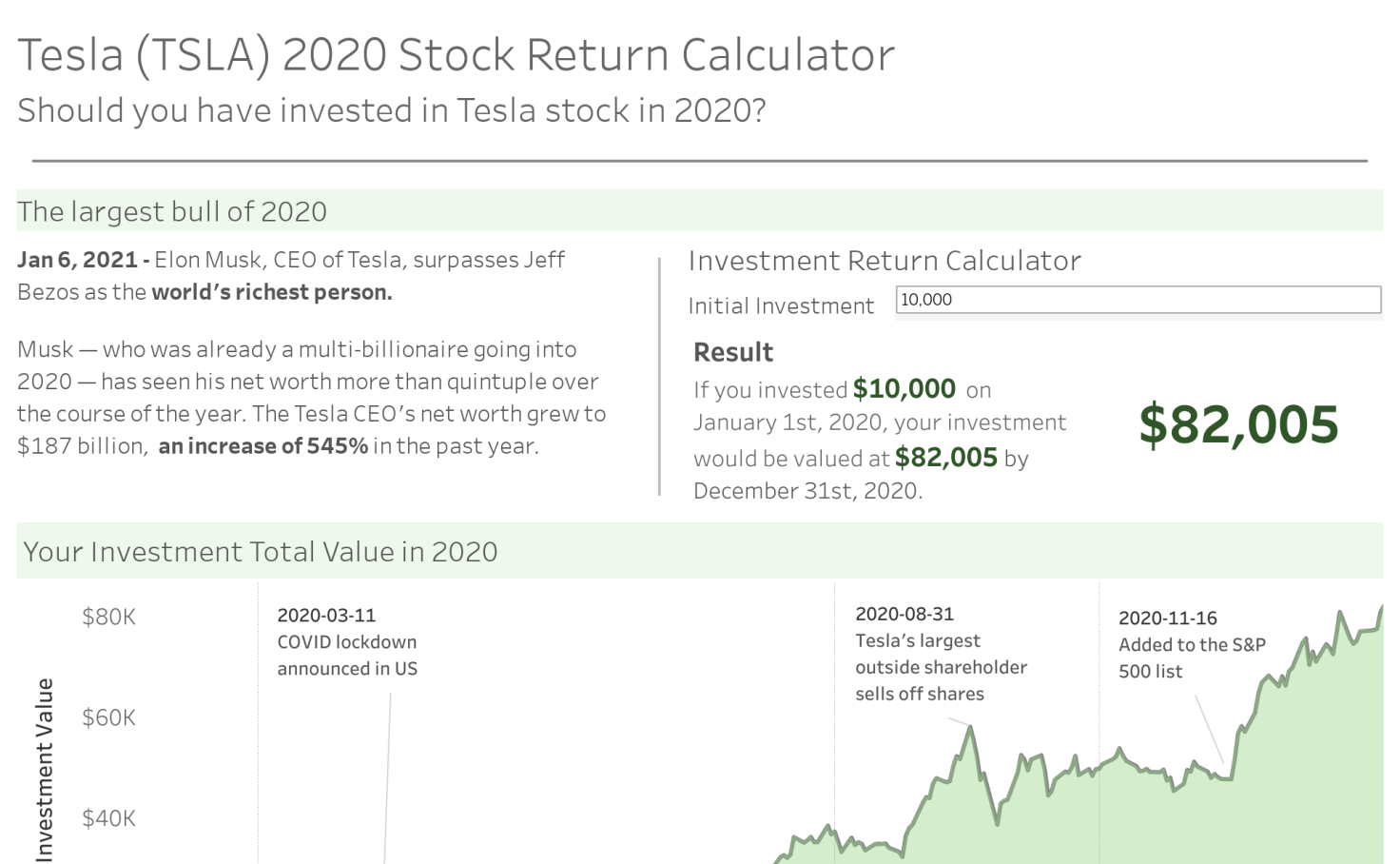 2 Easy Ways To Measure Tesla Return On Investment | Fundamental Data And Statistics For Stocks