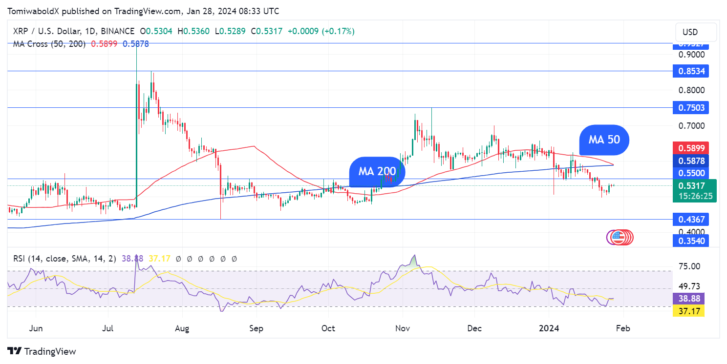 XRP / TetherUS Trade Ideas — BINANCE:XRPUSDT — TradingView