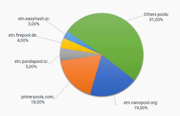 GitHub - electroneum/electroneum-pool