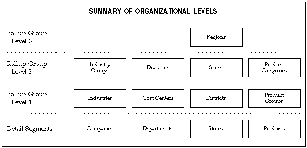 General Ledger Setup Steps – Oracle Apps Reference