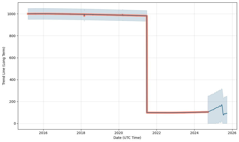 SmartCash (SMART) Price Prediction , – | CoinCodex