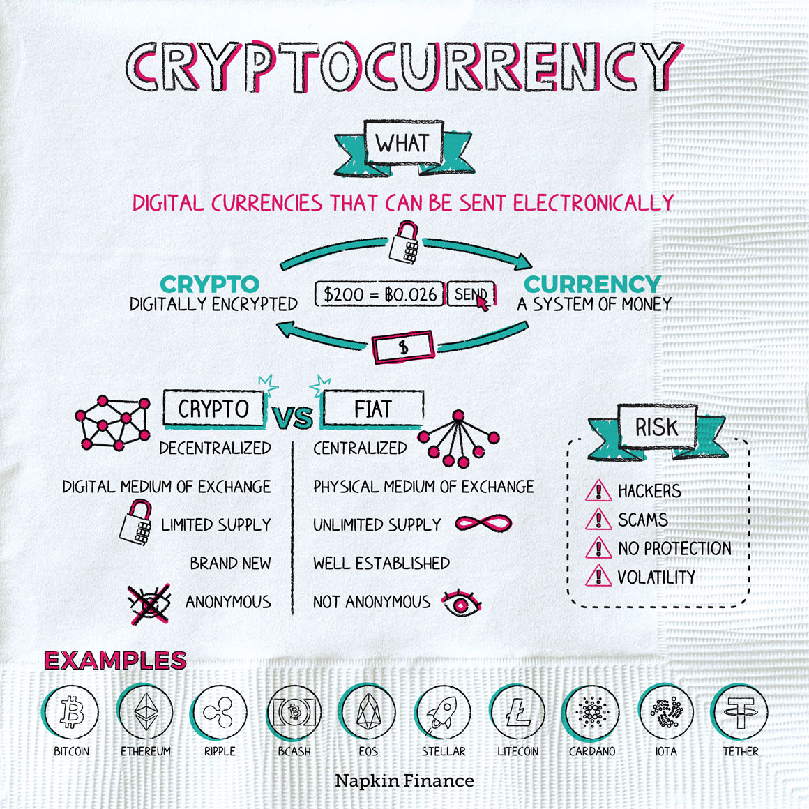 What To Know About Cryptocurrency and Scams | Consumer Advice