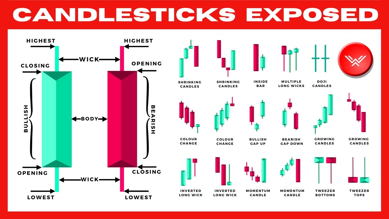 Candlestick pattern - Wikipedia