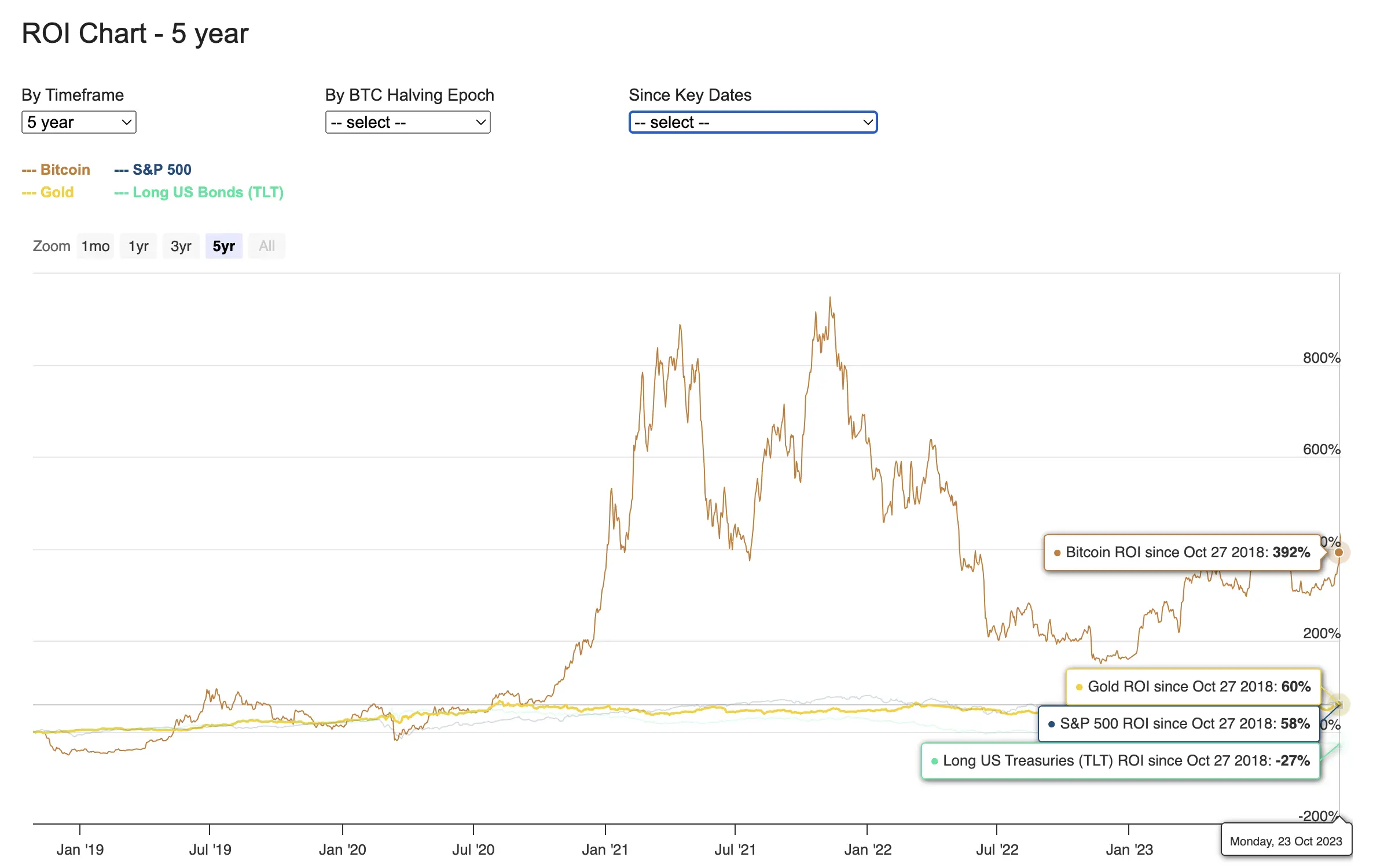 Bitcoin ETF Issuer VanEck Has Huge Crypto Growth Goals in Europe