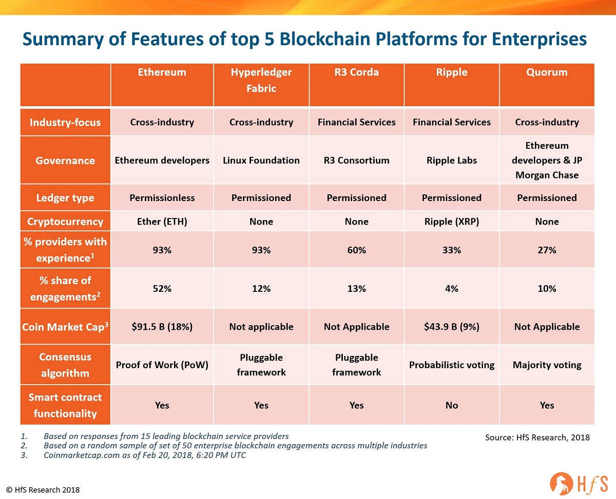 Best Crypto Exchanges & Apps: Top Cryptocurrency Trading Platforms in 