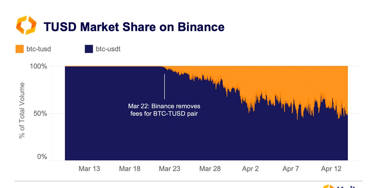 Binance: Withdrawal Fees Compared () | bitcoinlog.fun