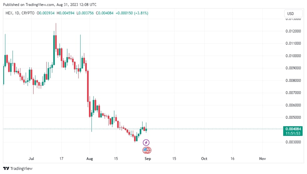 Chiliz (CHZ) Price Prediction - 