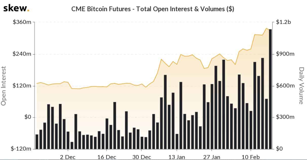 Cboe, CME to launch bitcoin futures contracts | Reuters