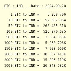 Bitcoin Price Year To Year In Indian Rupee | StatMuse Money