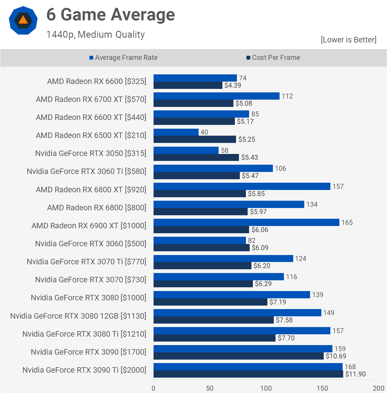 Best Graphics Cards - Top Gaming GPUs for the Money | Tom's Hardware