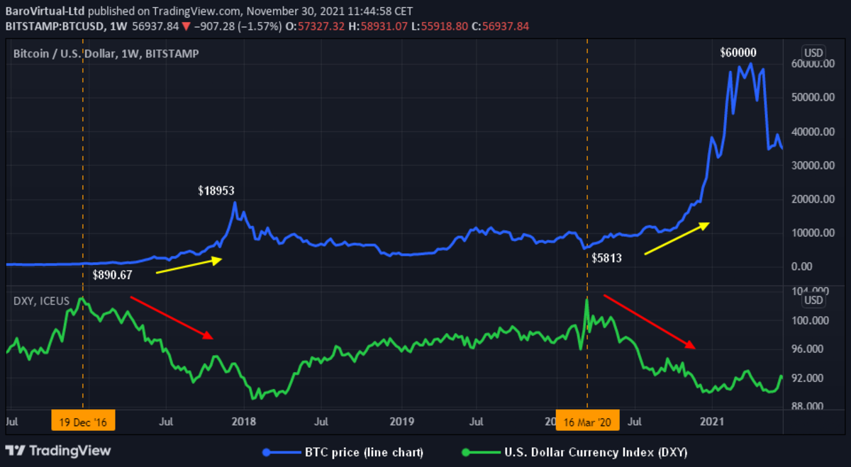 Bitcoin USD (BTC-USD) Price, Value, News & History - Yahoo Finance