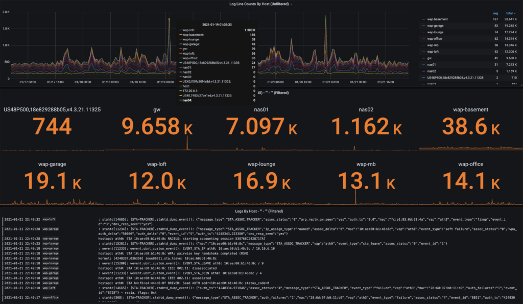 Grafana Loki And MinIO: A Perfect Match!