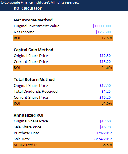 Crypto Profit Calculator: Calculating Crypto Profits