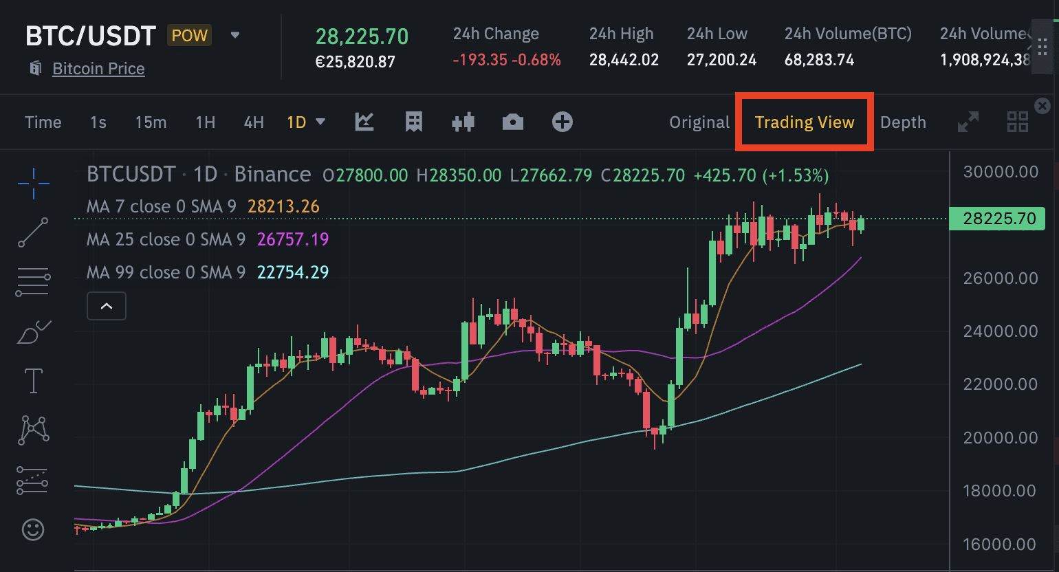 Bitcoin / Tether Price Chart — BTCUSDT — TradingView