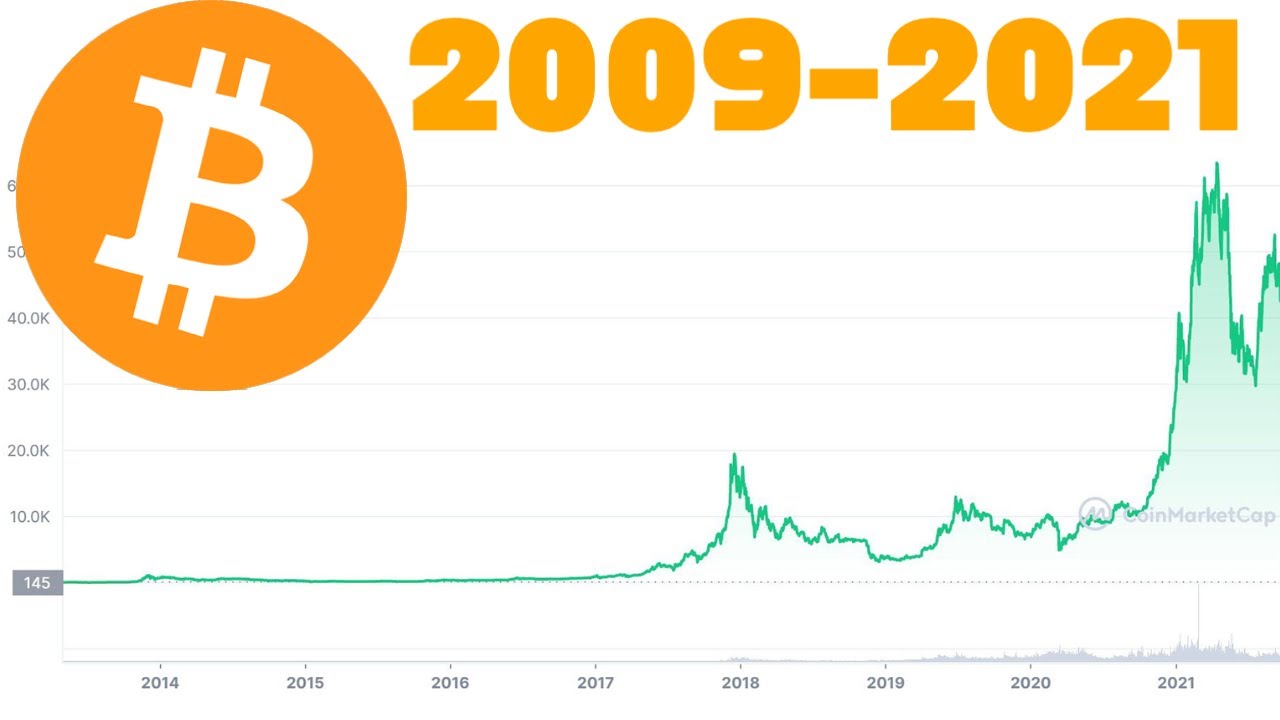 How Much Was Bitcoin in ? — Pelicoin Bitcoin ATM