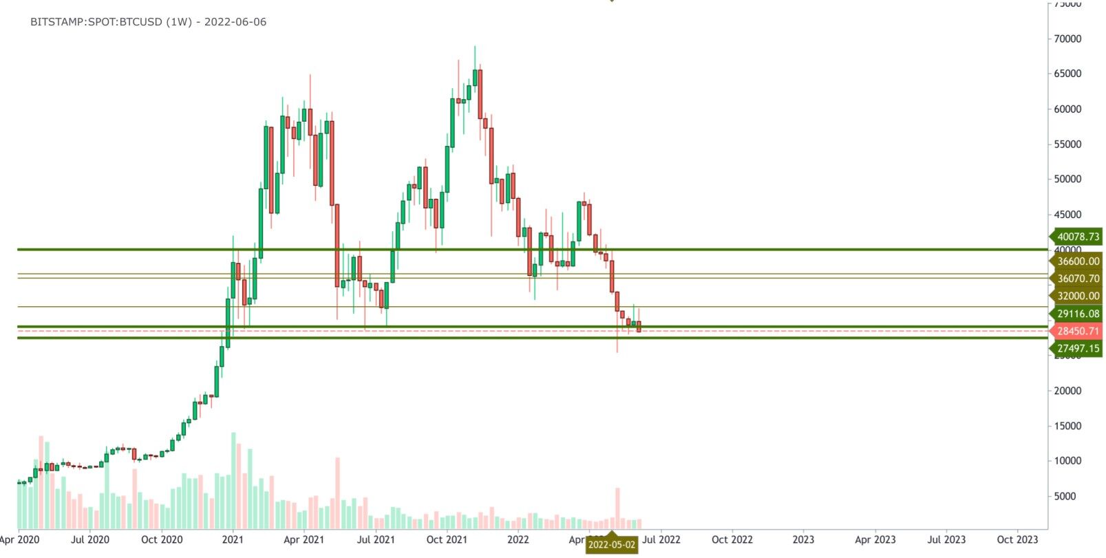 Here's What Might Happen After BTC Hit a Record High