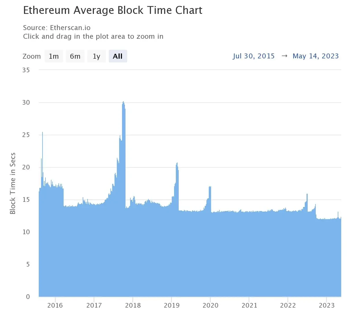 bitcoinlog.fun - We apologize for the inconvenience, but we're performing some maintenance.