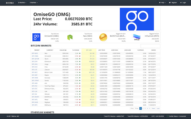 How to Withdraw Crypto From Bittrex - Zengo