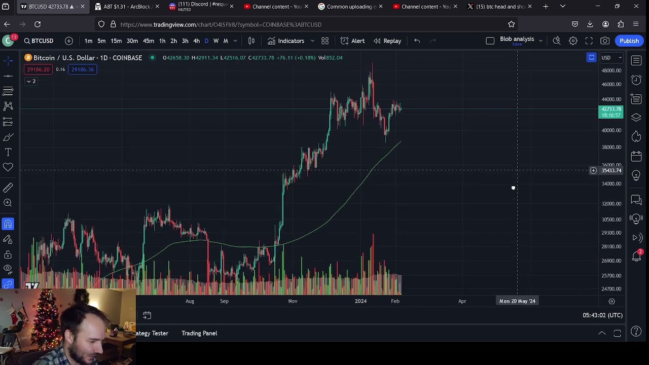 Bitcoin: Do the Biggest Price Swings Happen on Weekends?