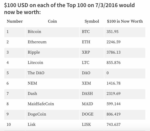 Cryptocurrency Prices, Charts and Crypto Market Cap | Revolut United Kingdom