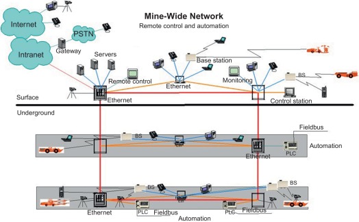 London Mining Network - Action Network